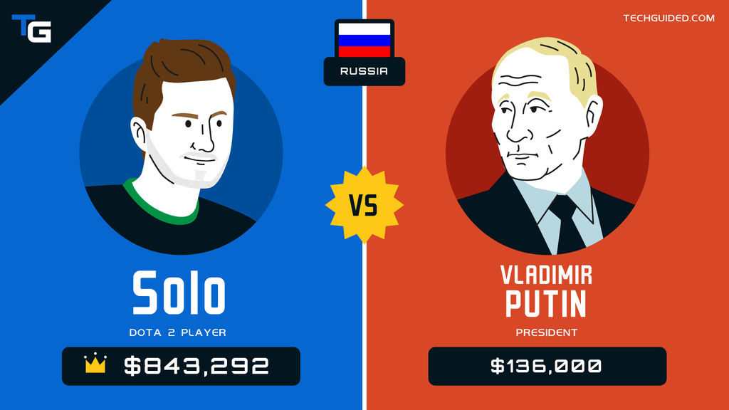 Rusia