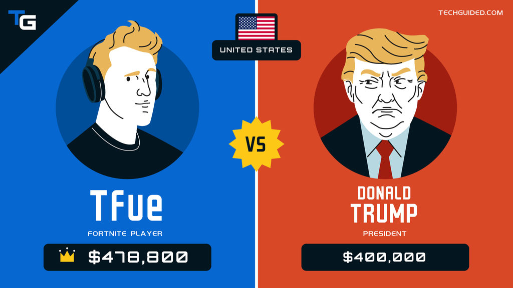 Estados Unidos