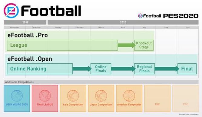 El nuevo formato competitivo de PES2020