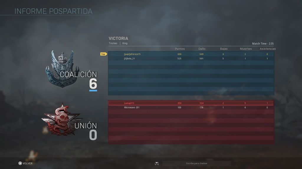Pantalla con los resultados finales