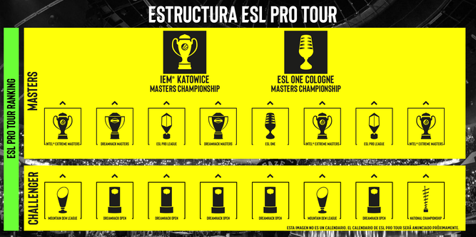 El ESL Pro Tour estará formado por torneos Masters y Challenger