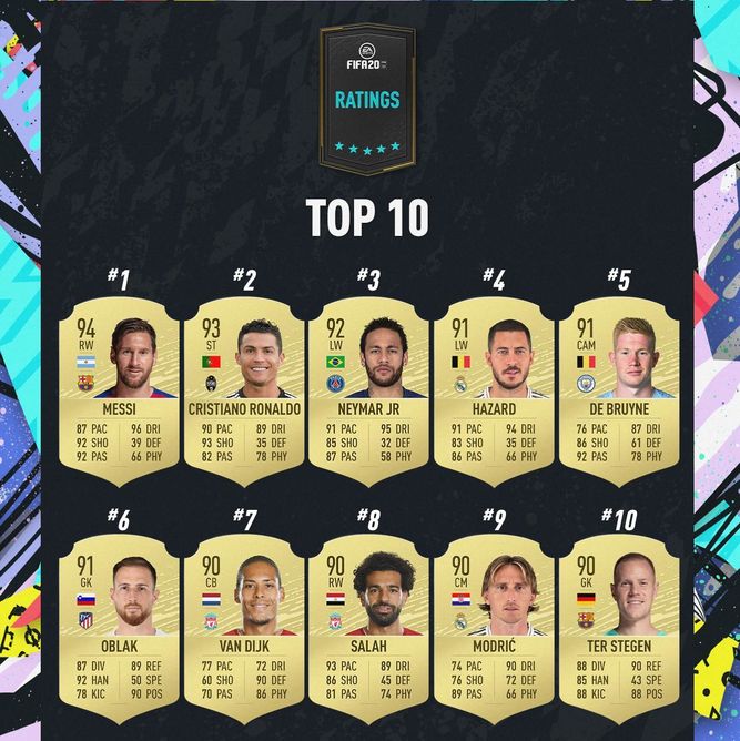 Los mejores jugadores de FIFA 20