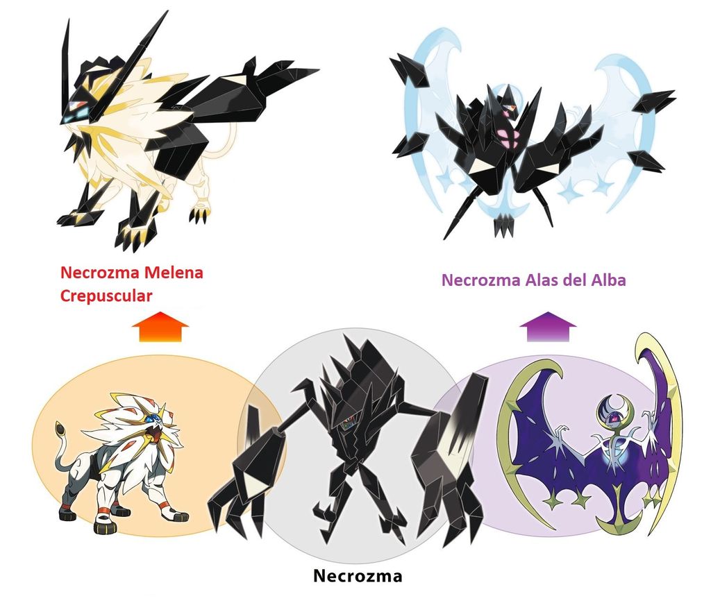 Las transformaciones de Necrozma