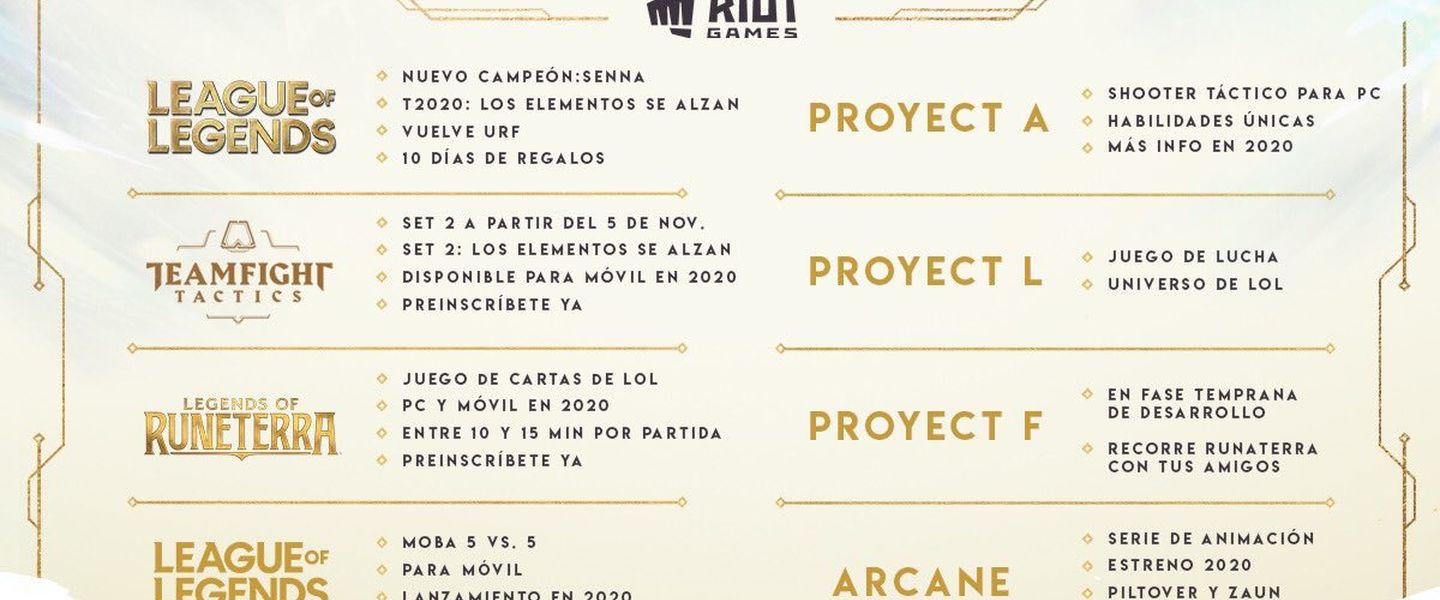 Todas las novedades de Riot Games