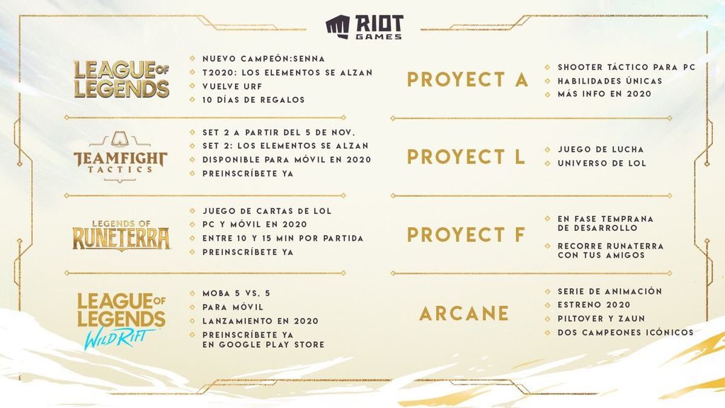 Todas las novedades de Riot Games