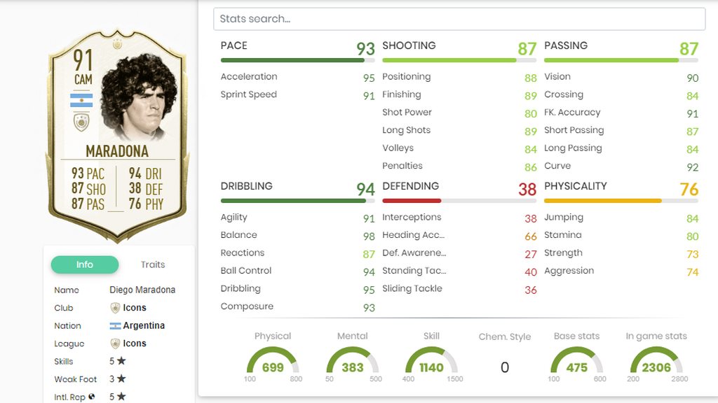 Maradona