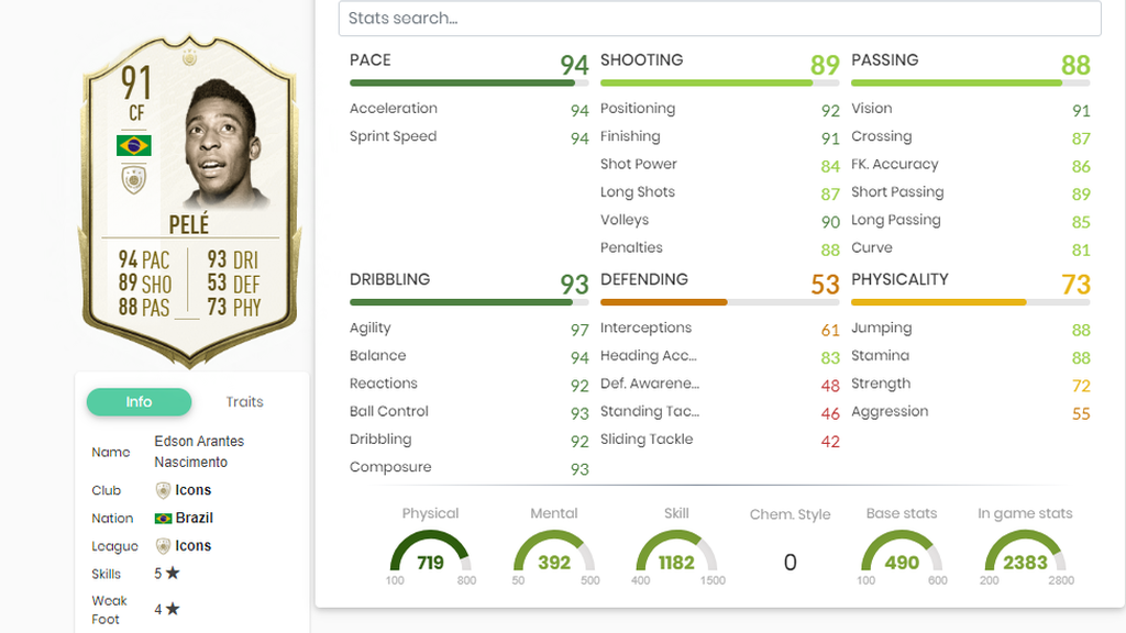 Pelé