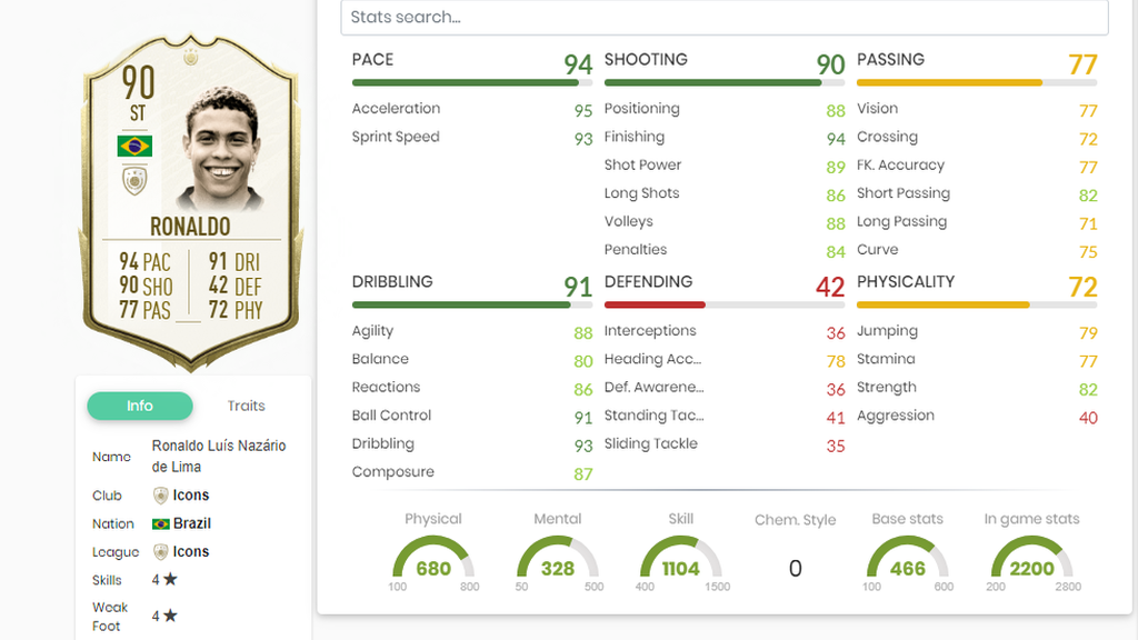 Ronaldo