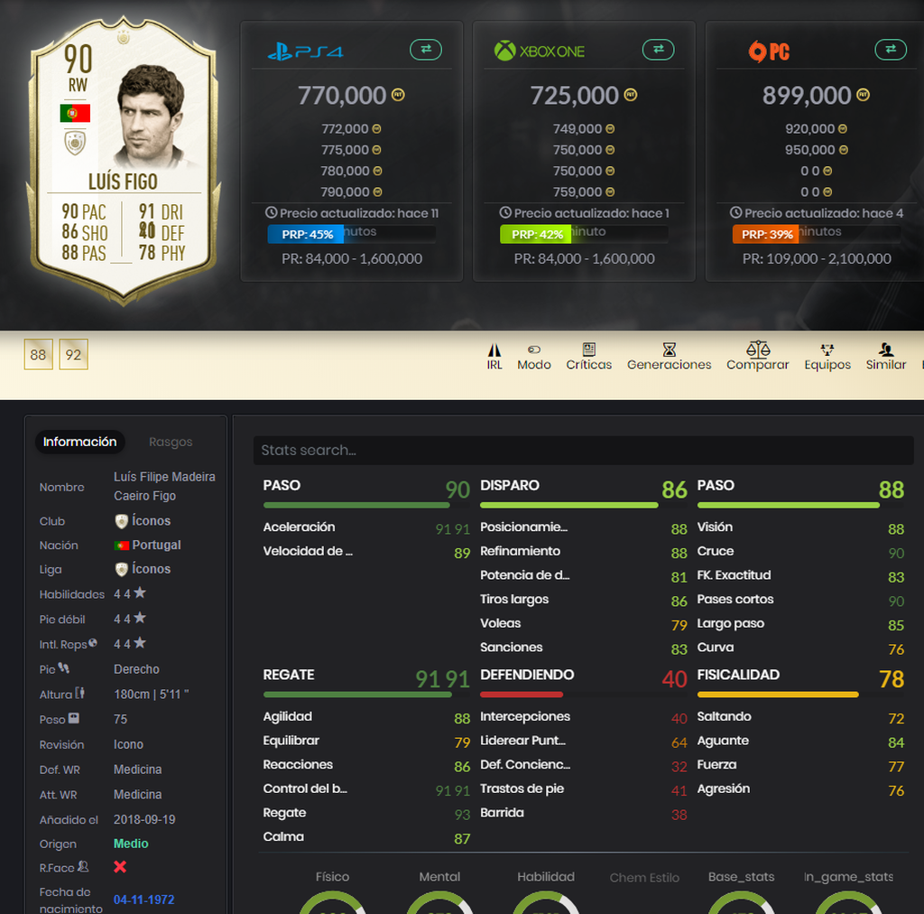Figo