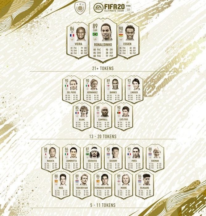 Todos los iconos disponibles y su precio