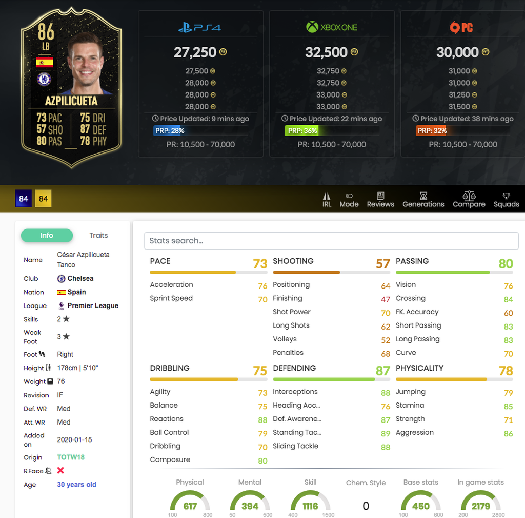César Azpilicueta