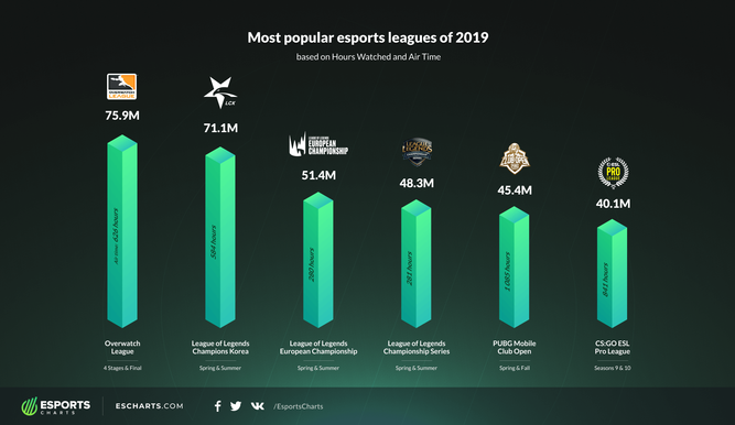 Comparativa de audiencias de las ligas