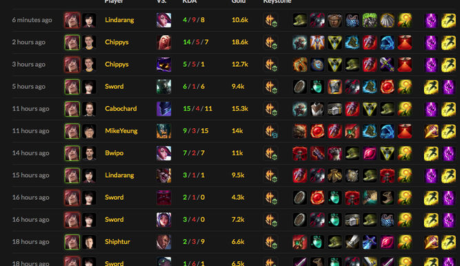Algunas de las últimas partidas jugadas por los profesionales de League of Legends