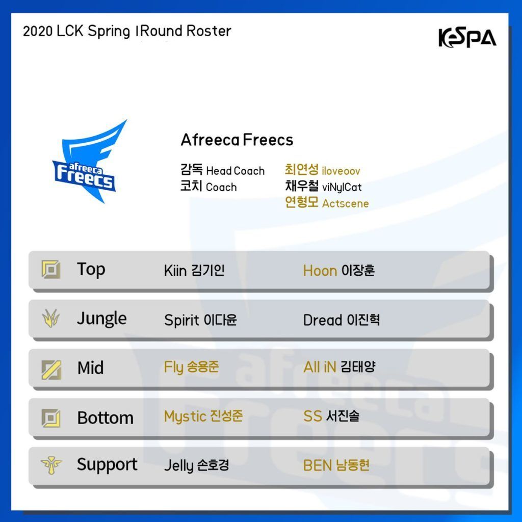 Afreeca Freecs