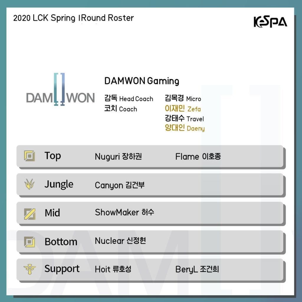 DAMWON Gaming