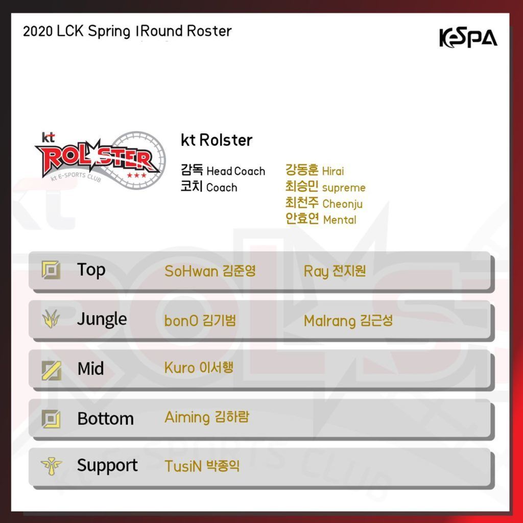 kt Rolster