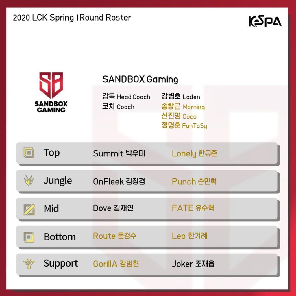 SANDBOX Gaming