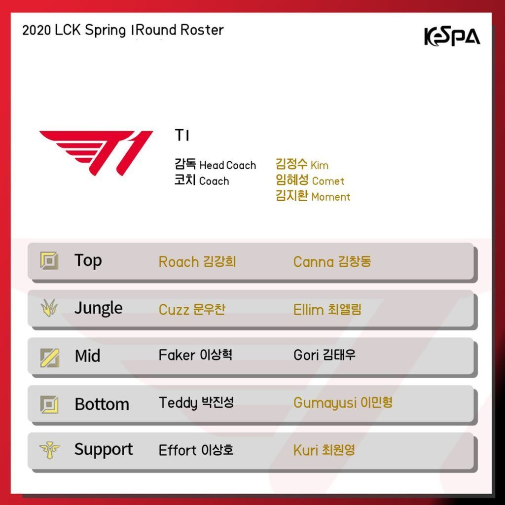 T1