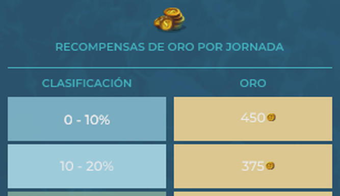 Tabla de oro y recompensas por jornada