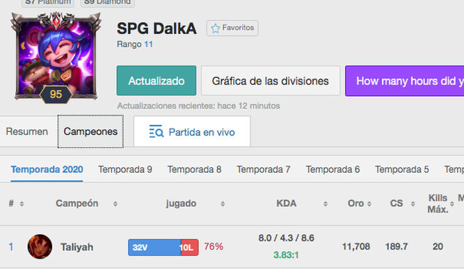 SPG DAlkA y sus sorprendentes estadísticas en el soloq coreano