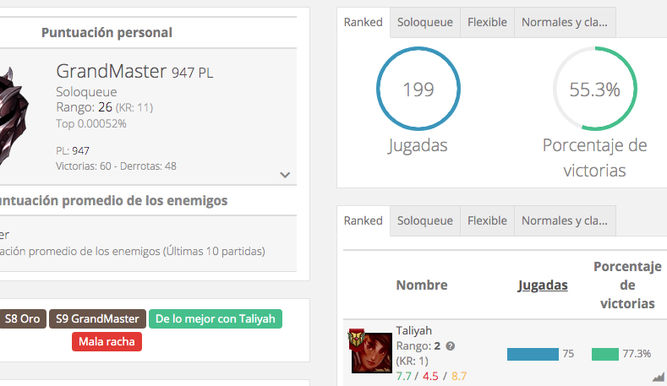 Sorprende su winrate con la hechicera de Shurima
