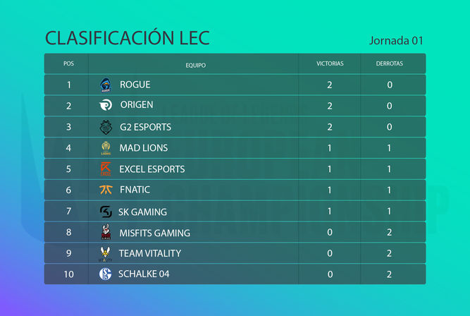 Clasificacion LEC 1