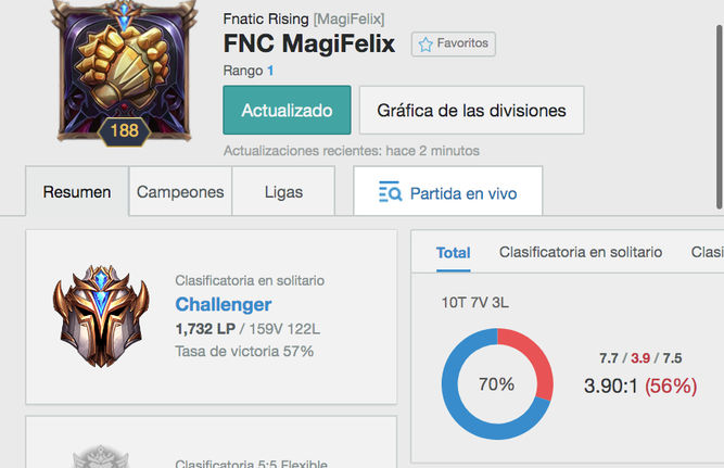 Las estadísticas de MagiFelix tras un mes de clasificatorias