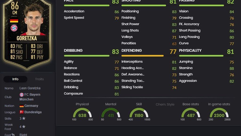 Leon Goretzka (86)