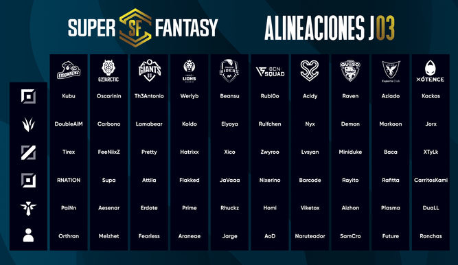 Alineaciones para la jornada 3 de Superliga Orange