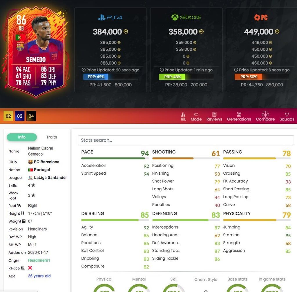 Semedo