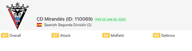 El CD Mirandés es el tercer peor equipo de la Segunda División española en FIFA 20