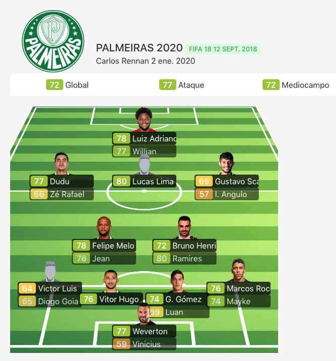 Puntaje y alineación de Palmeiras en FIFA 20