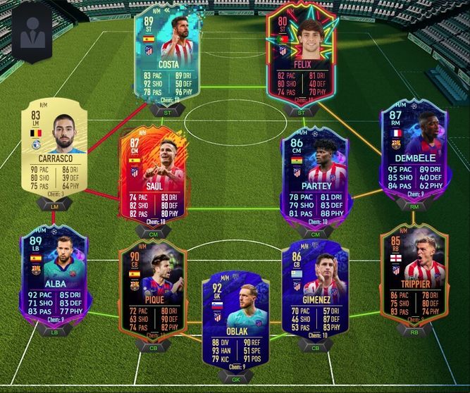 Una posible plantilla con Carrasco