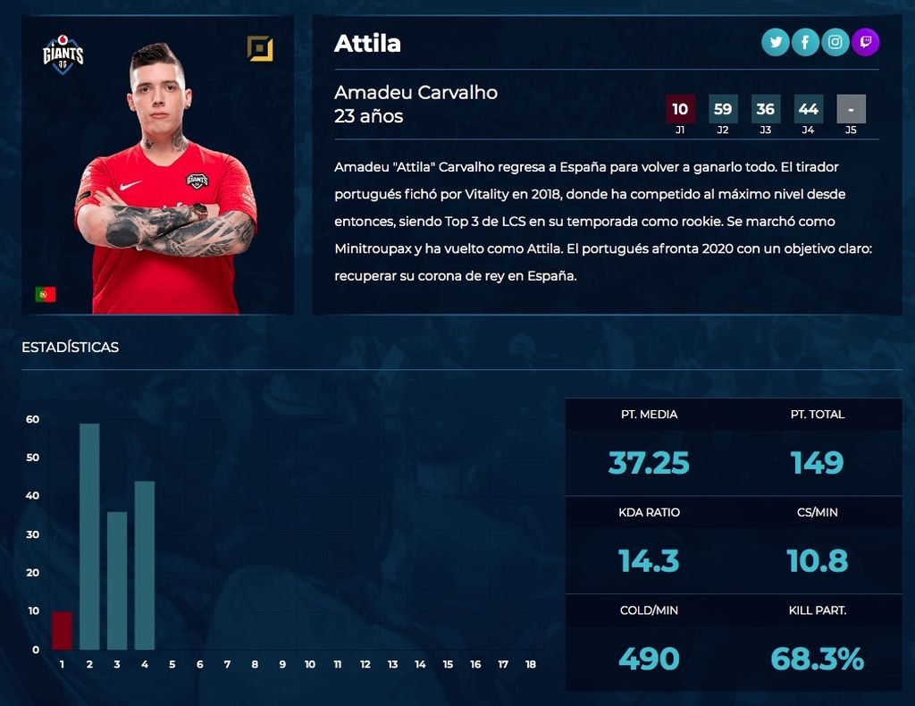 Attila - Vodafone Giants