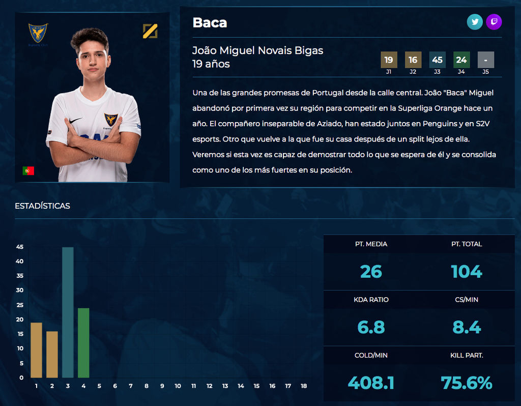 Baca - UCAM Esports