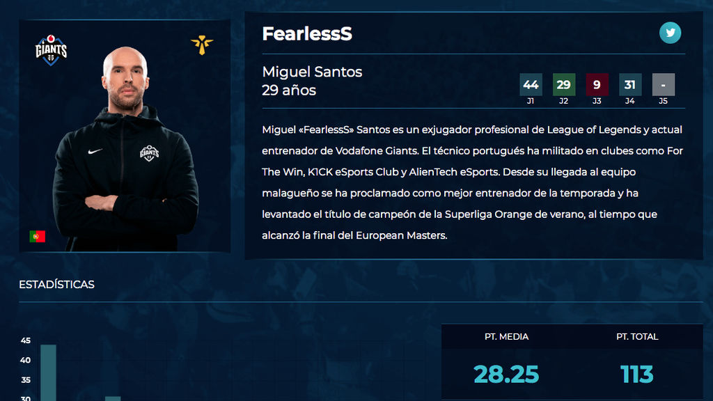 FearlessS - Vodafone Giants