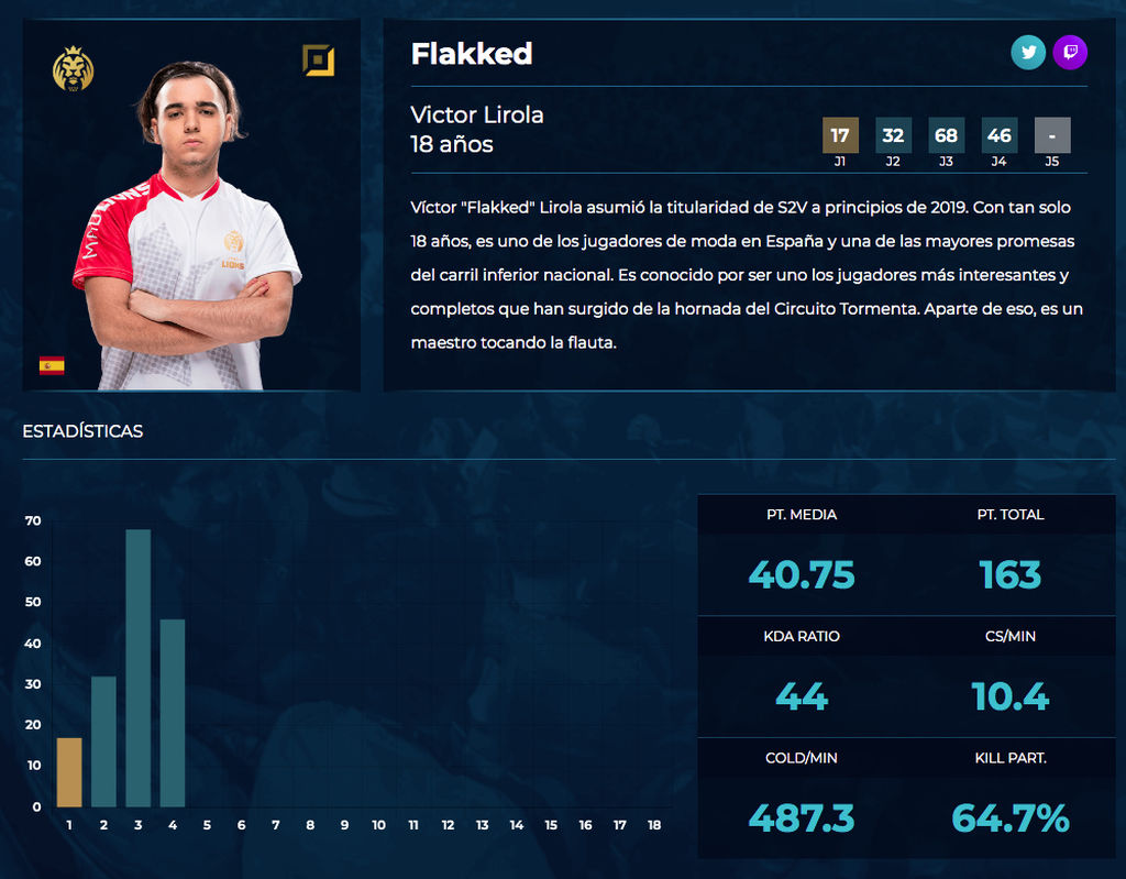 Flakked - Mad Lions