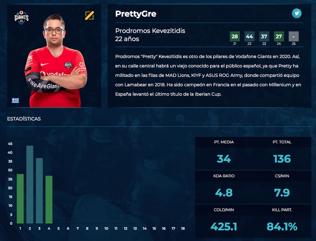PrettyGRE - Vodafone Giants