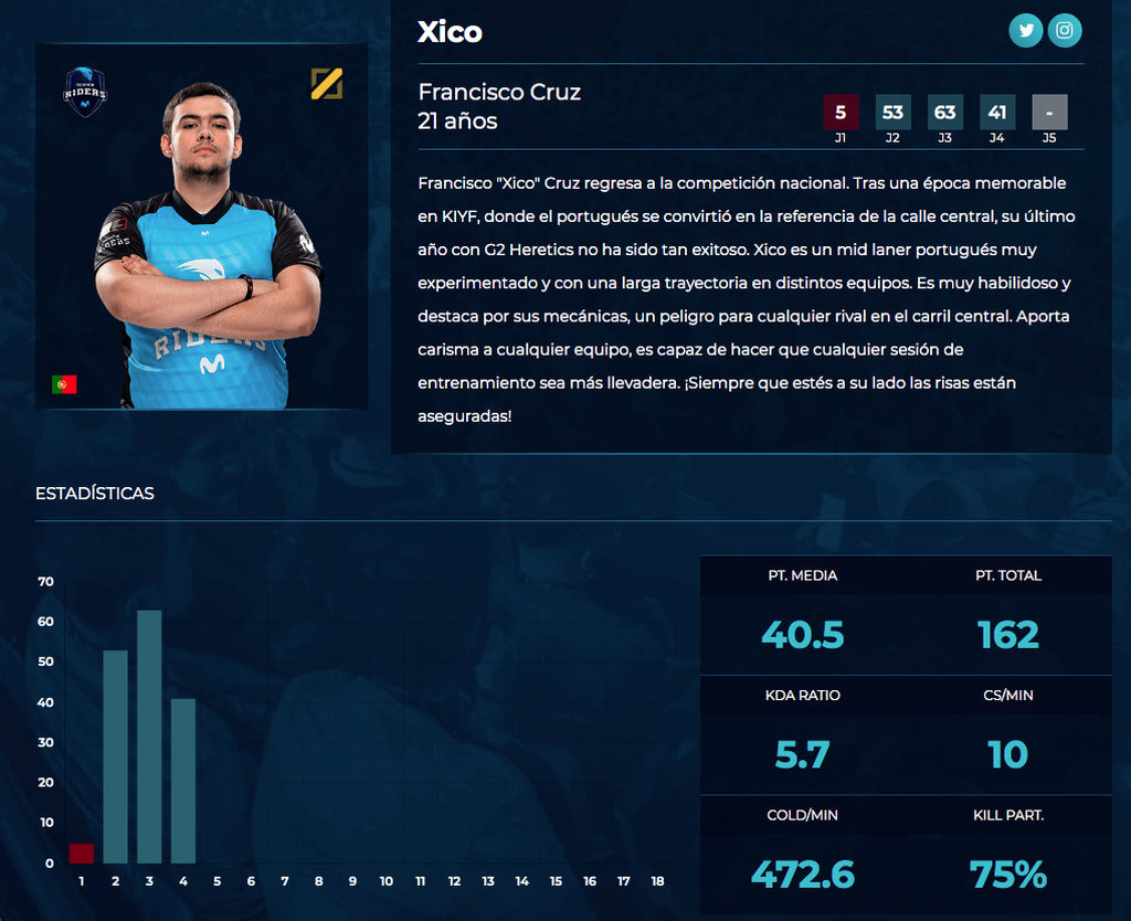 Xico - Movistar Riders
