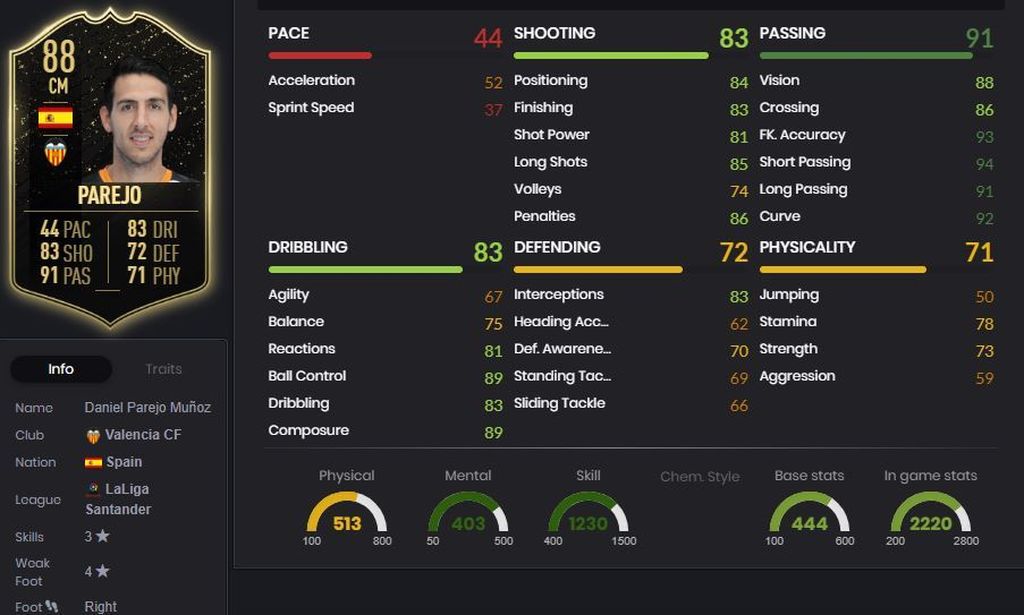 Dani Parejo (88)