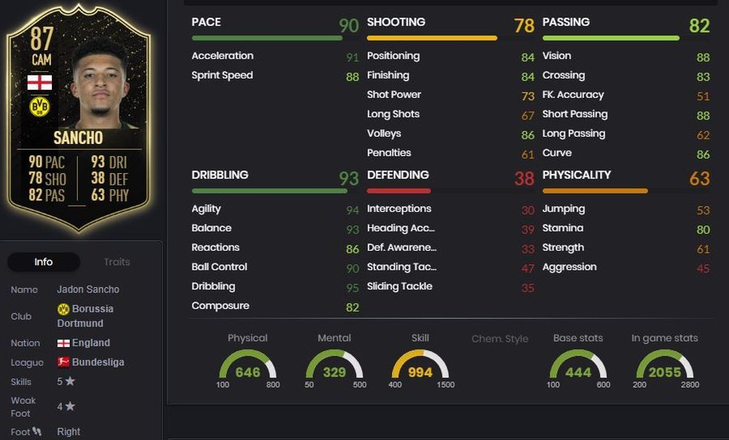 Jadon Sancho (87)