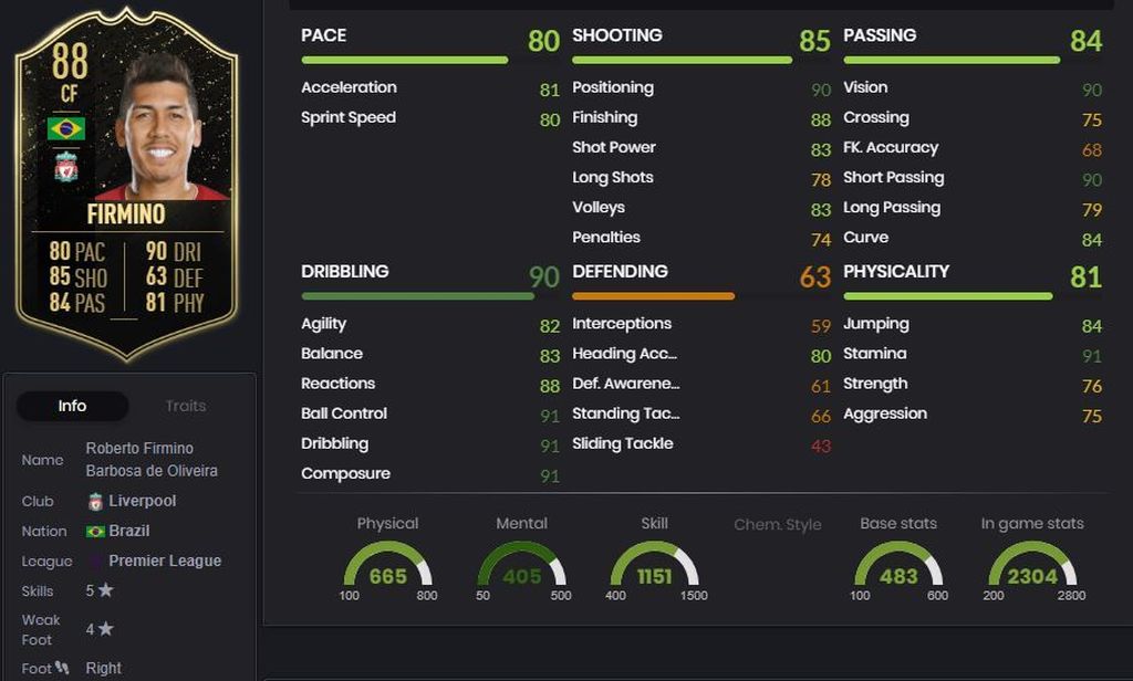 Roberto Firmino (88)