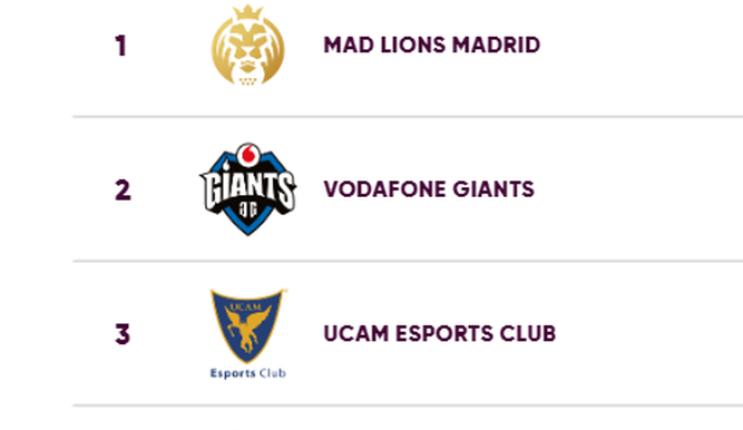 Clasificación Superliga Orange