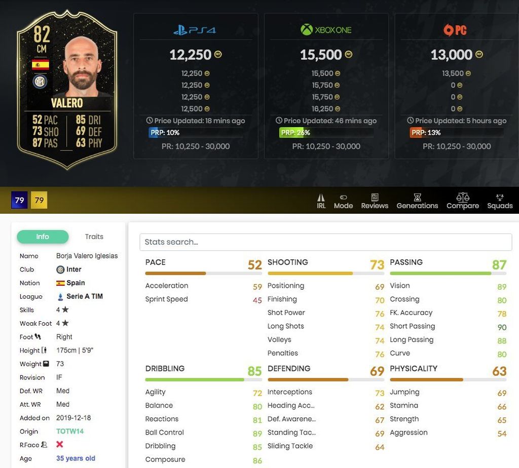 Borja Valero