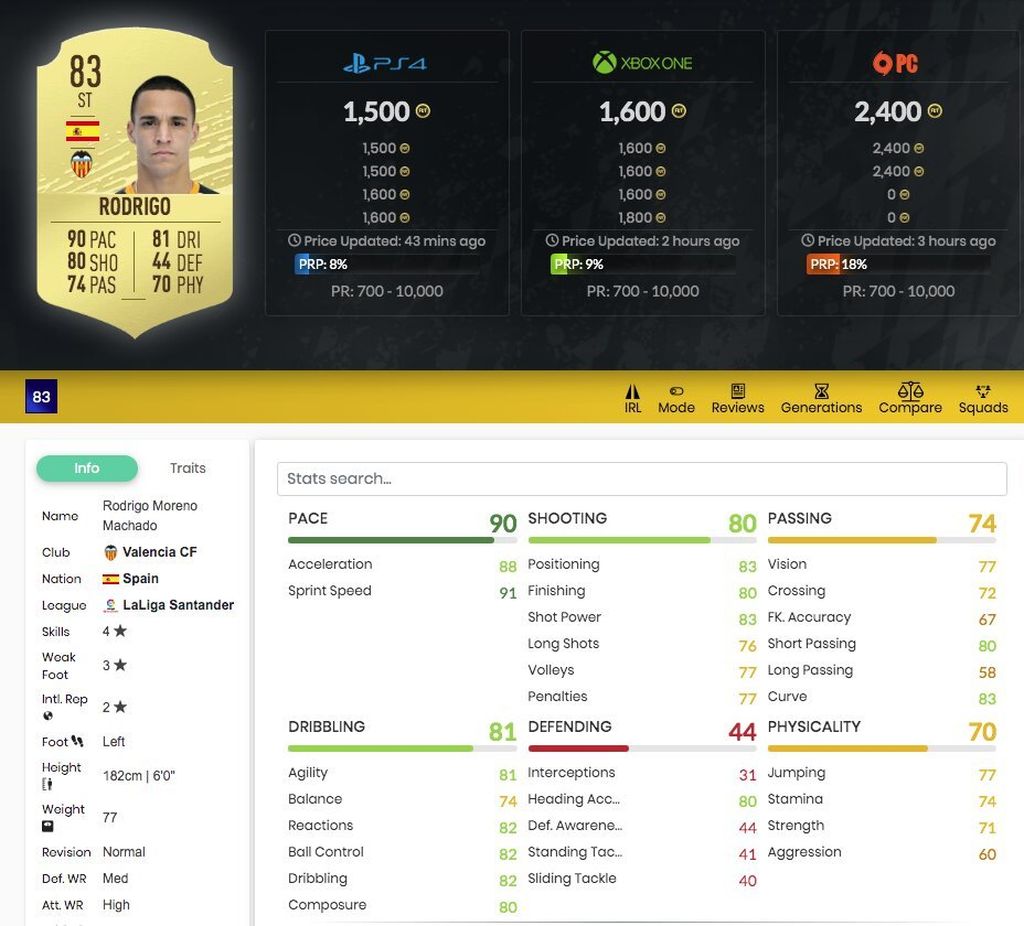 Rodrigo