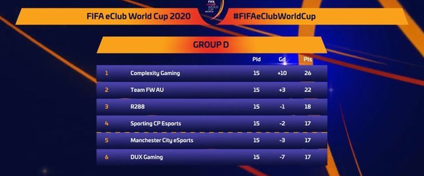 Polémica en la eClub World Cup. ¿Falló Complexity el penalti intencionadamente?