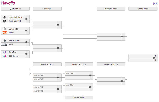 Cuadro de playoffs del Six Invitational 2020