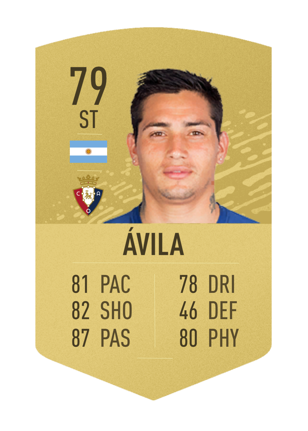 'Chimy' Ávila - 79 (+4)