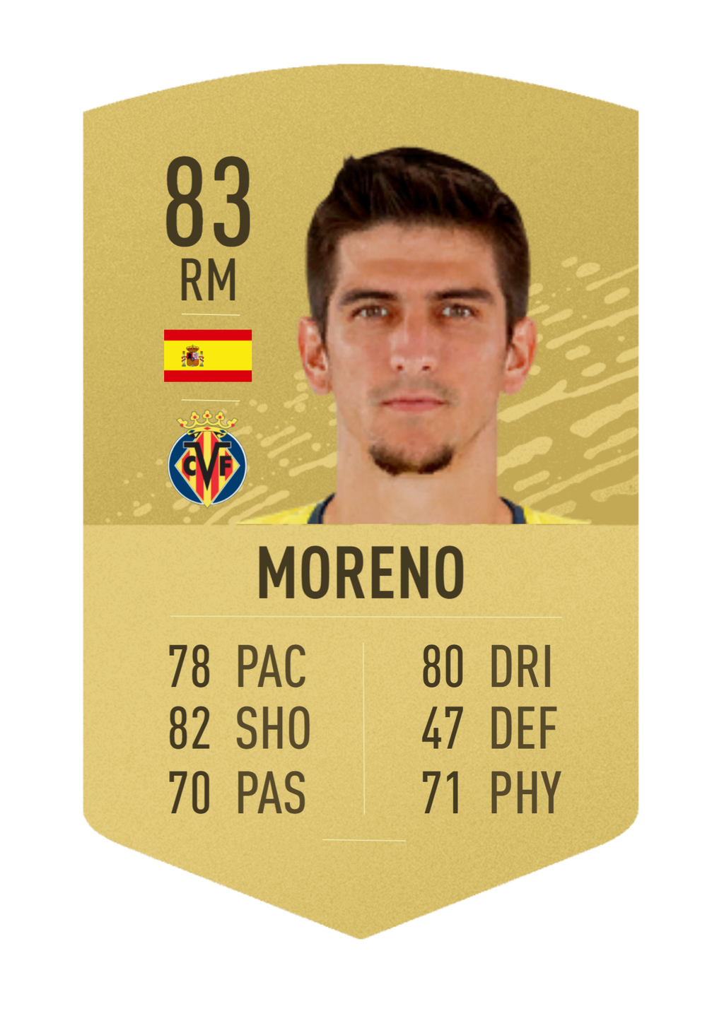 Gerard Moreno - 83 (+2)
