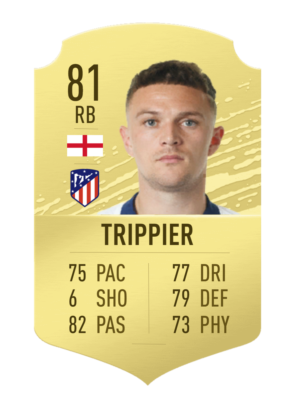 Trippier - 81 (+1)